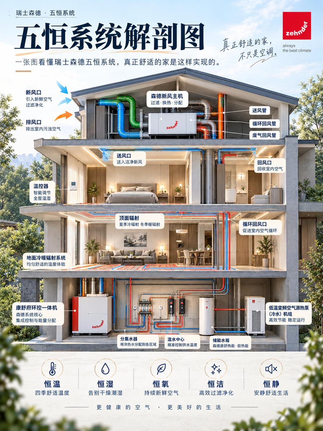 西青一栋别墅的五恒系统，到底藏了多少东西？